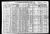 1910 Census (Louis Goldberg) 1910 Census (Louis Goldberg)