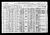 1920 Census (Louis Goldberg) 1920 Census (Louis Goldberg)