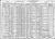 1930 Census (Abraham Multer) 1930 Census (Abraham Multer)