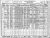 1930 Census (Morris Multer) 1930 Census (Morris Multer)